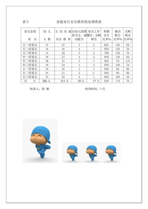 QC提高幼儿园安全教育有效性.docx