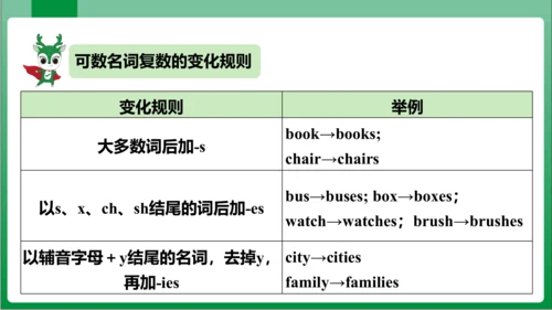 Unit6 SectionA Grammar Focus~3c 课件【人教七上Unit 6 Do y