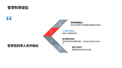 哲学研究探究