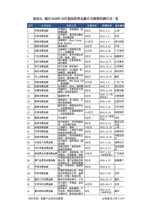 2021年中国消费金融产业全景图谱市场规模、竞争格局、疫情影响等