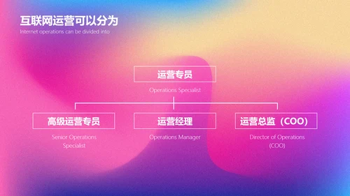 渐变风运营职能培训