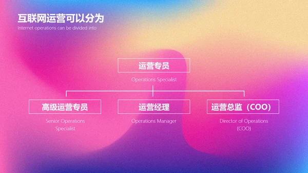 渐变风运营职能培训