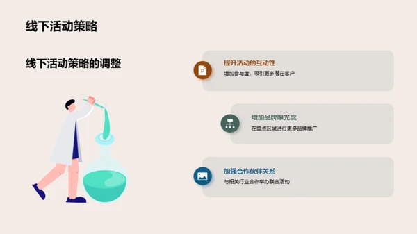 营销活动：回顾与策略