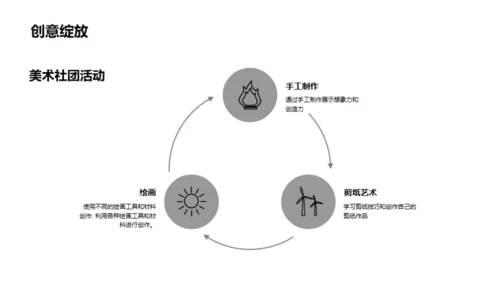 幼儿园社团活动展示