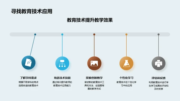 智慧教室的掌握与应用