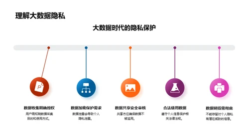 博士研究之计算机科学