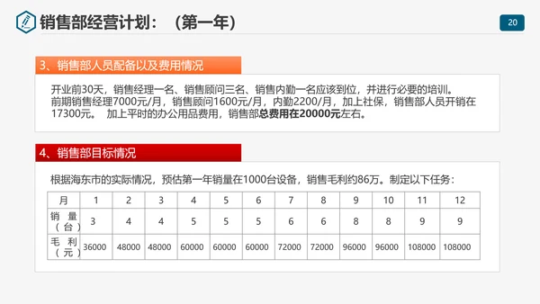 商业计划书项目规划PPT模板