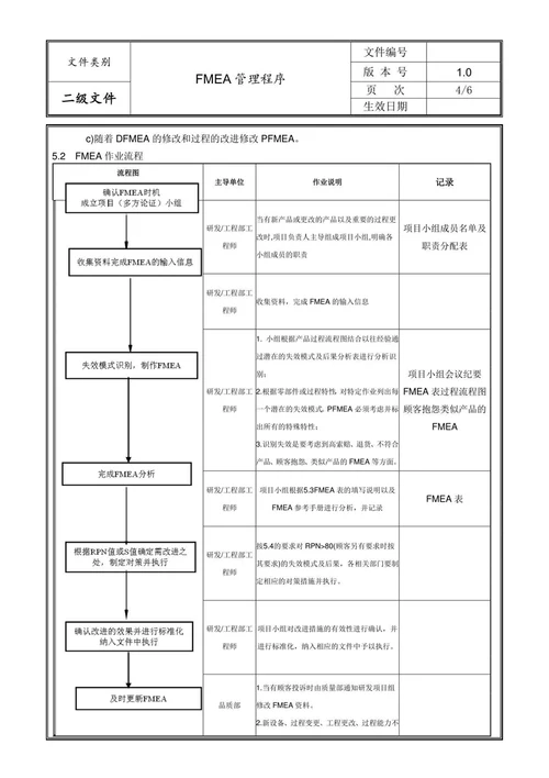 FMEA管理程序