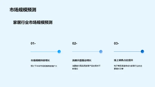 家居产业半年解析