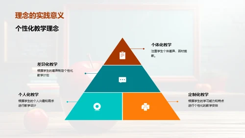 塑造多元：探索个性化教学