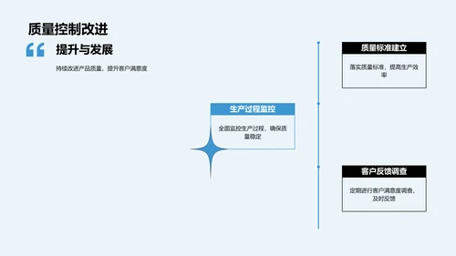 家居市场半年回顾