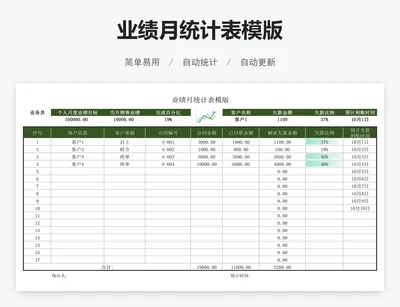 业绩月统计表模版