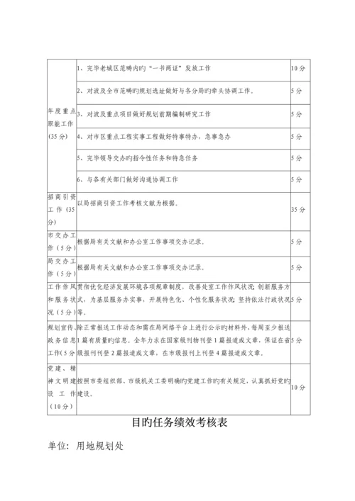 年度目标任务绩效考评表.docx