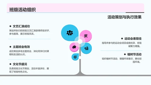 蓝色插画风班长岗位述职报告PPT模板