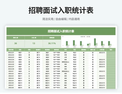 招聘面试入职统计表