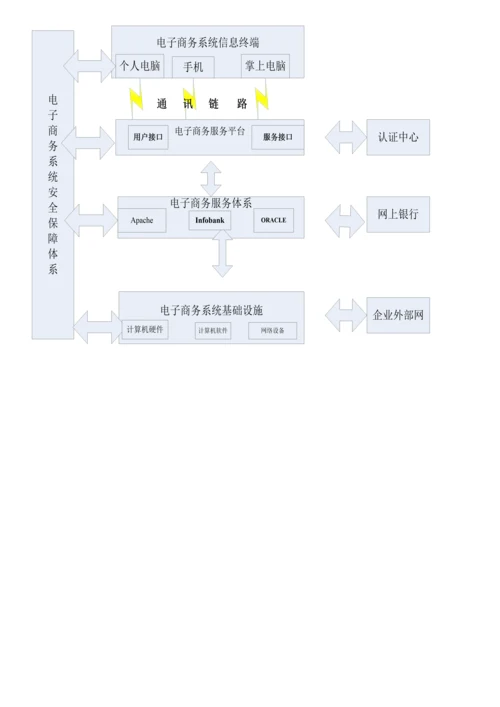 拍卖交易平台建设专项方案.docx