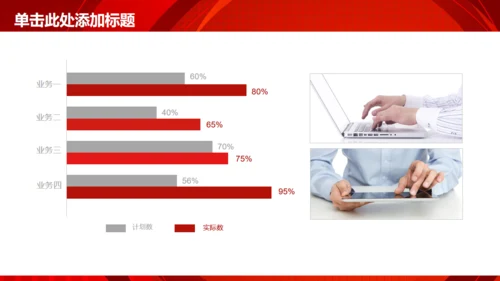 商务简约述职报告工作总结通用PPT