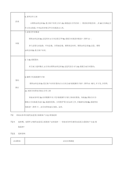 现代渠道经销商管理流程