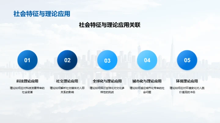 现代社会与哲学理论