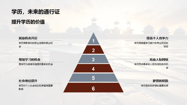 追梦路上，实践成长