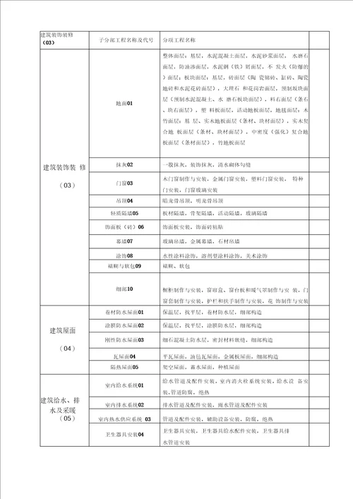 工程质量验收划分方案(6.1)