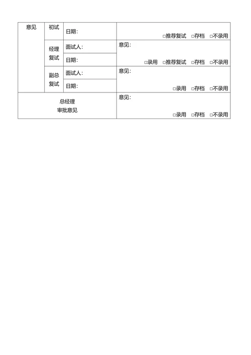 招聘人员面试评估表