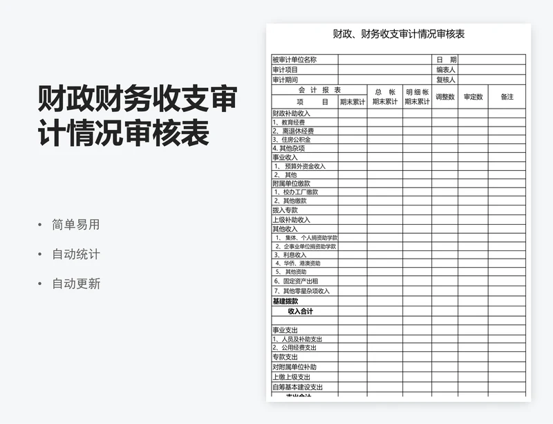 财政财务收支审计情况审核表