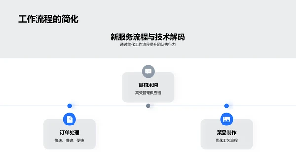 月度餐饮服务创新报告