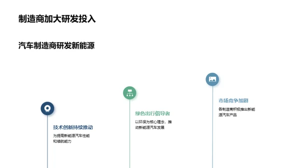 新能源汽车投资风向