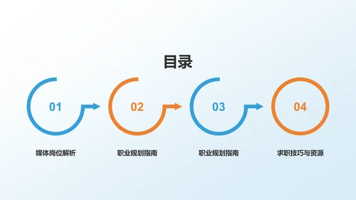 蓝色渐变传媒精英求职之路PPT模板