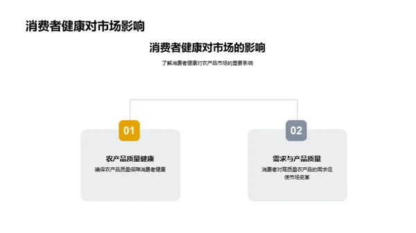 农产品供应链探索