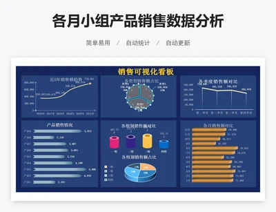 各月小组产品销售数据分析