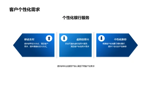 数字化银行服务演示