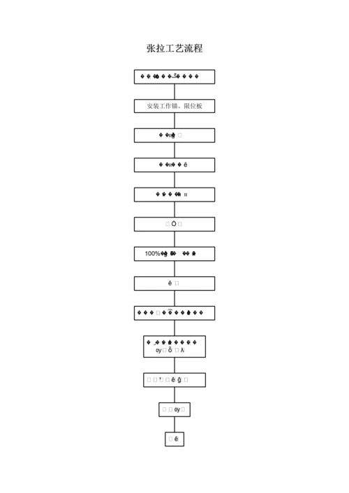 桥梁施工工艺流程图.docx