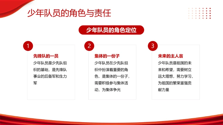 庆祝中国少年先锋队建队76周年系列活动队会展示PPT