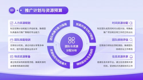 蓝紫渐变3D风品牌推广与传播计划书PPT模板