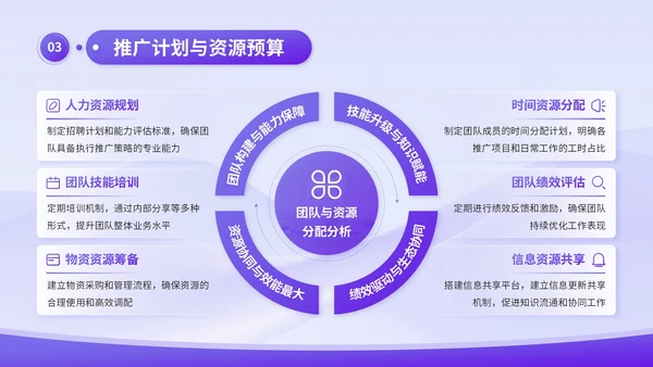 蓝紫渐变3D风品牌推广与传播计划书PPT模板