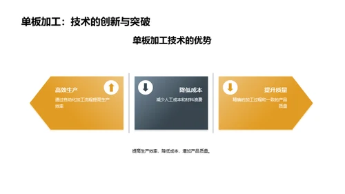 单板加工技术探析