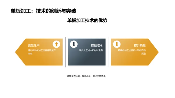 单板加工技术探析