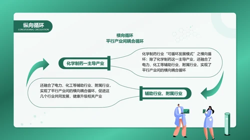 扁平风绿色化学制药专业毕业答辩PPT