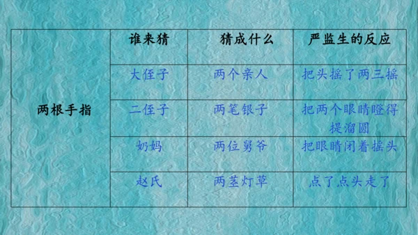 13 人物描写一组-两茎灯草（课件）