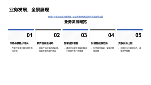 银行业务年度总结PPT模板