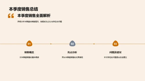 销售决胜之路