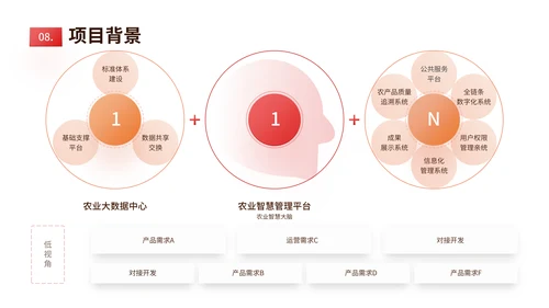 红橙色简约风数据表格PPT版式合集