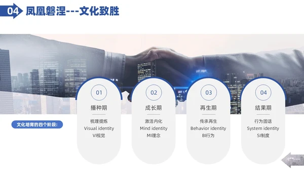 实拍图形剪影人才管理企业人力资源管理PPT课件