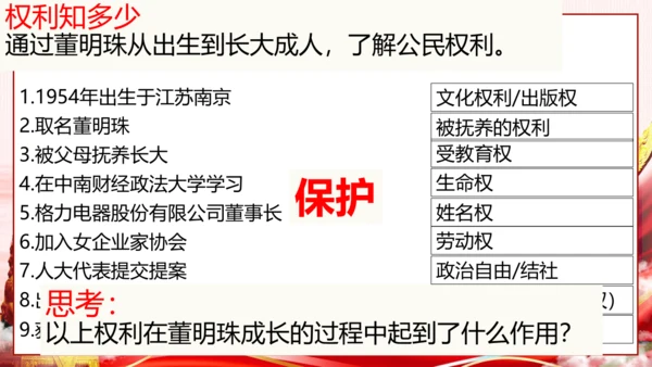 3.1公民基本权利 课件（48张PPT）