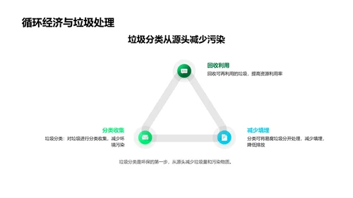 环保科普教育课