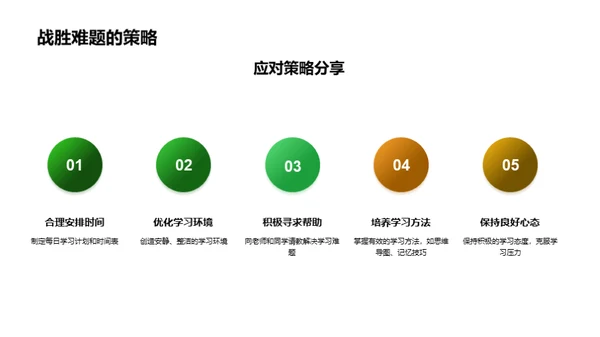 高二学习全攻略