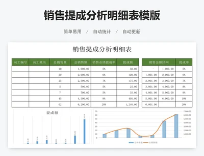 销售提成分析明细表模版