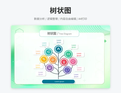 树状图